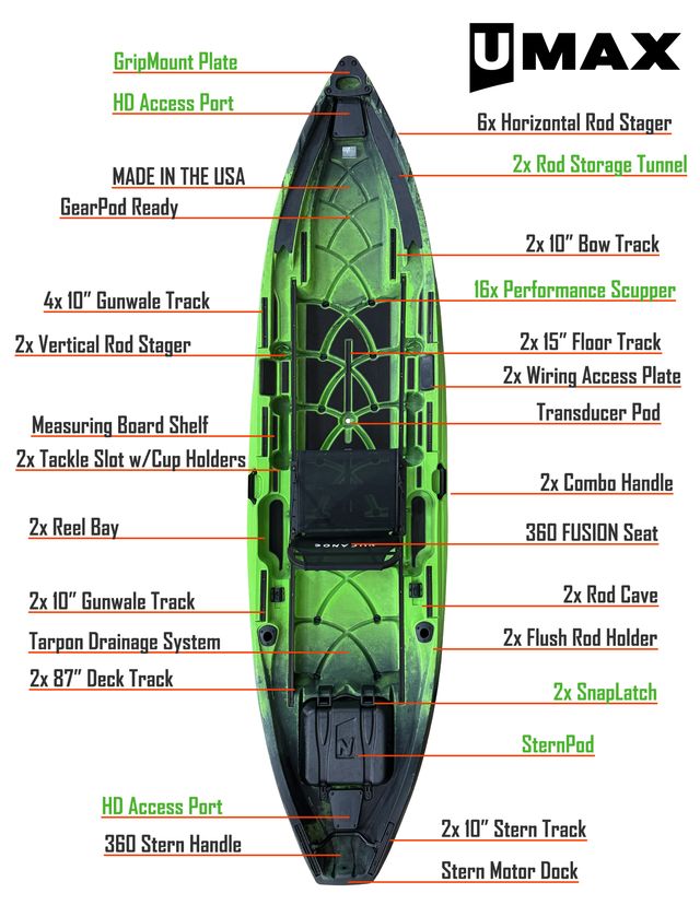 Nucanoe Unlimited Max (UMAX) Sit-on-Top Fishing/Hunting Kayak (Paddle, Pedal Drive, OR Motorized)