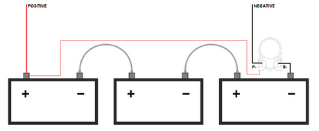 Amped Outdoors Bluetooth Smart Battery Monitor