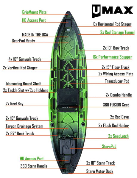 Nucanoe Unlimited Max (UMAX) Sit-on-Top Fishing/Hunting Kayak (Paddle, Pedal Drive, OR Motorized)